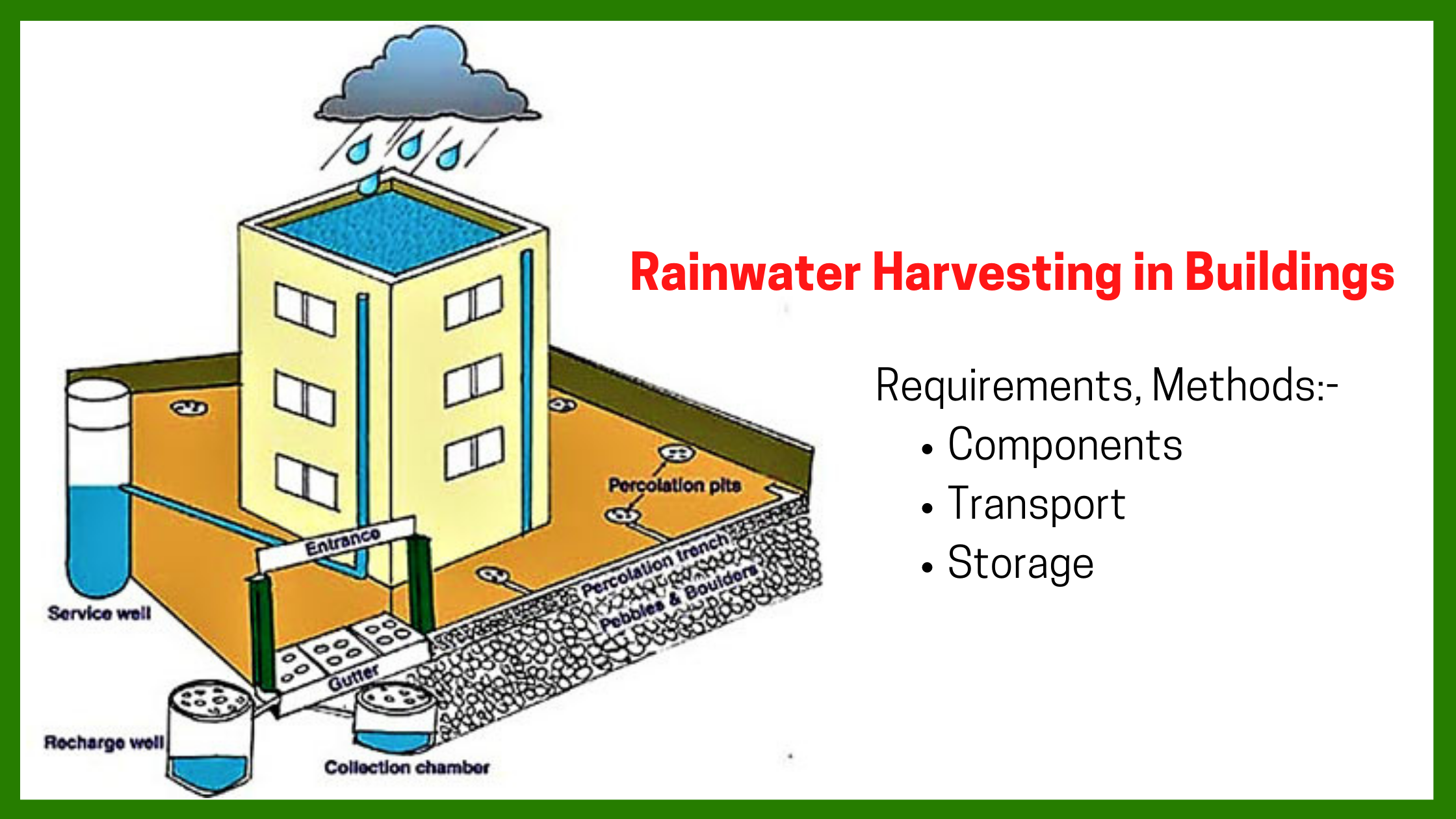 rainwater-harvesting-in-buildings-requirements-methods-components