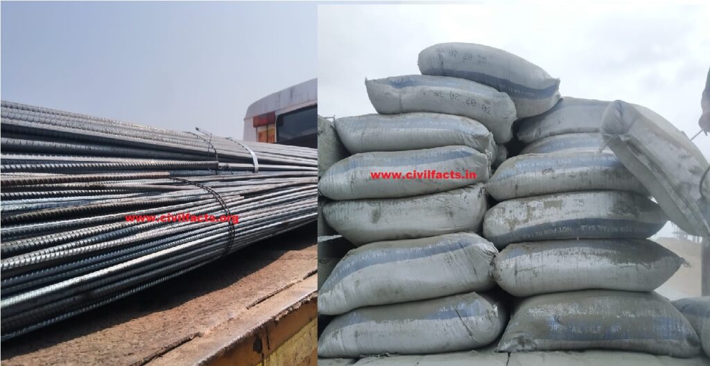 Cartels In The Cement And Steel Industry And The Reason Behind The Unexpected Price Hike